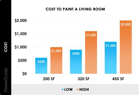 2024 Interior Painting Costs Average Cost To Paint Interior Of House
