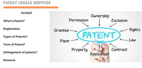 How Do I Apply For A Patent In India Apply For Patent Registration ₹ 1600