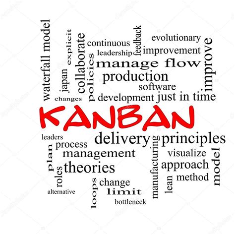 Kanban Word Cloud Concept In Red Caps Stock Photo By ©mybaitshop 42826823