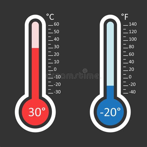 Celsius And Fahrenheit Thermometers Icon With Different Levels Stock