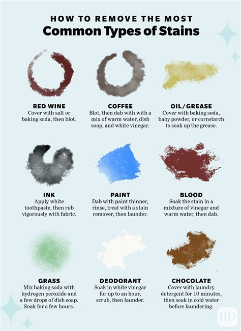 How to Remove Stains: Ultimate Stain Removal Guide for Any Stain
