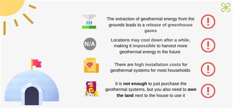 Infographic On Geothermal Energy Pros And Cons Best P