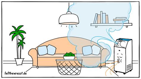 Am nötigsten wird die klimaanlage im schlafzimmer gebraucht. Klimaanlage Für Schlafzimmer Ohne Schlauch