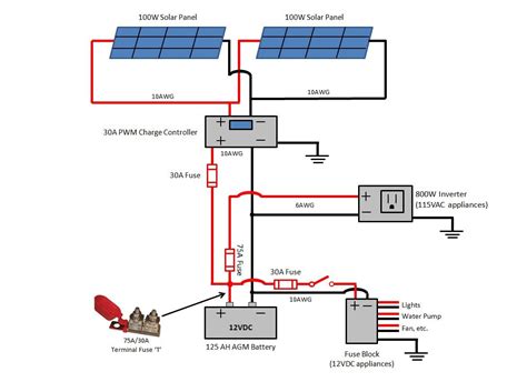 Solar Rv Wiring Diagram Make Your Rv Ready For Solar Power Wiring