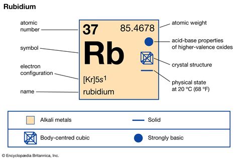 Rubidium Properties Uses And Isotopes Britannica