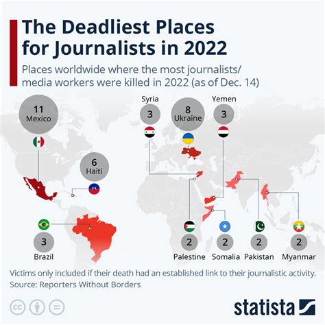 The Most Dangerous Countries For Journalists In 2022 Visualized Digg