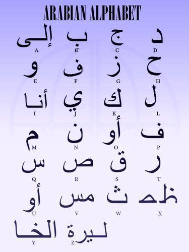 Las 38 Mejores Imágenes De Alfabeto Arabe En 2020 Aprender árabe