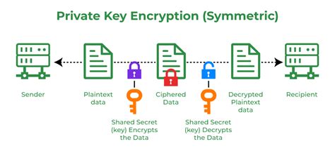 Blockchain Private Key Cryptography Geeksforgeeks