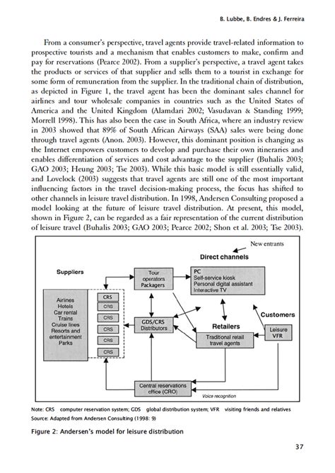 The Traditional Chain Of Distribution Download Scientific Diagram