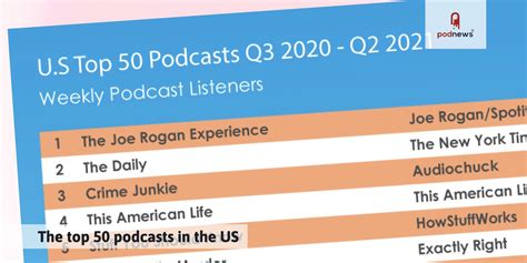 The Top 50 Podcasts In The Us