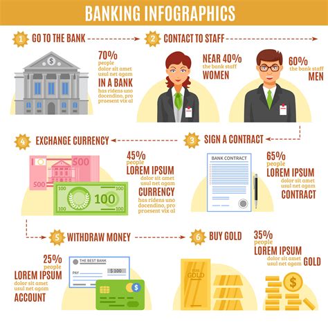 Banking Infographics Flat Template 477634 Vector Art At Vecteezy