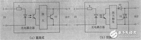 A wiring diagram is a schematic which uses abstract pictorial symbols to exhibit each of the interconnections of components inside a system. Wiring diagram of 220 V solid state relay - Electronic Paper