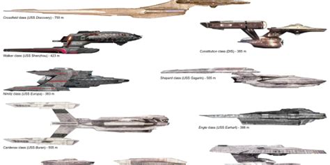 Starship Size Comparison Charts Star Trek Minutiae Most Popular