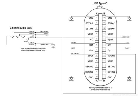 A Comprehensive Guide To Understanding Usb Type C Wiring Diagrams