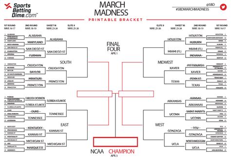 Updated March Madness Odds Prior To Sweet 16 World Time Todays