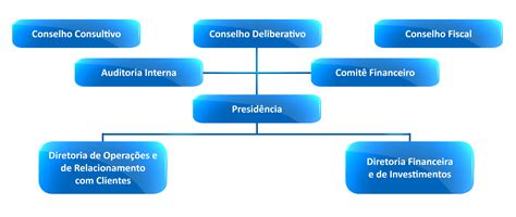 Cargos E Funções Construção Civil