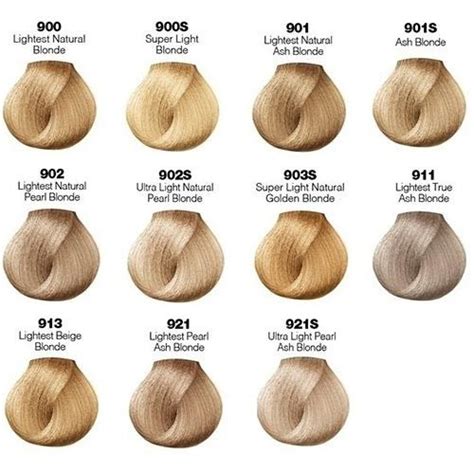 Loreal Blonde Hair Color Chart