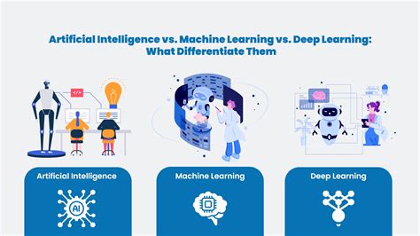 Differences Between Ai Machine Learning Deep Learning