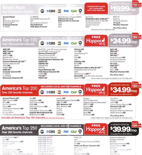 No problem, as our easy to use channel guide can tell you what channel to tune into. dish network packages