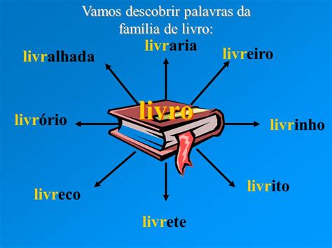 Ficha De Trabalho Família De Palavras 1 Bem Explicado