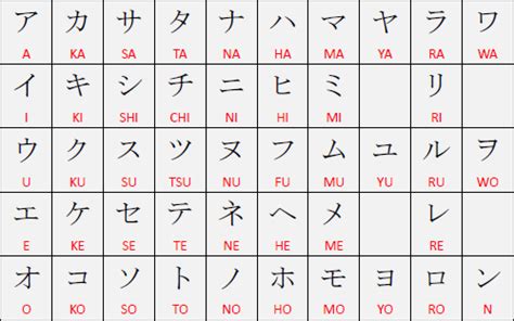 Descargue gratis una tabla de hiragana en formato pdf. Alfabeto Japonês - Como funciona - Aulas de Japonês.com.br