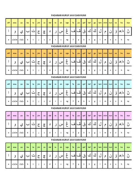 Haji roslan nordin & hajjah padanan huruf jawi dan huruf rumi versi 2020. Padanan Huruf Jawi Dan Rumi