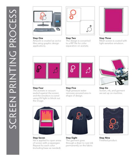Screen Printing Step By Step Grapevine Designs