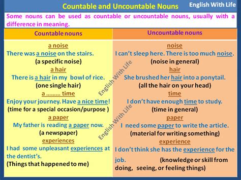 Countable And Uncountable Nouns Vocabulary Home