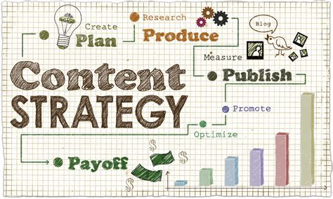 Make Your Content Strategy Go The Distance