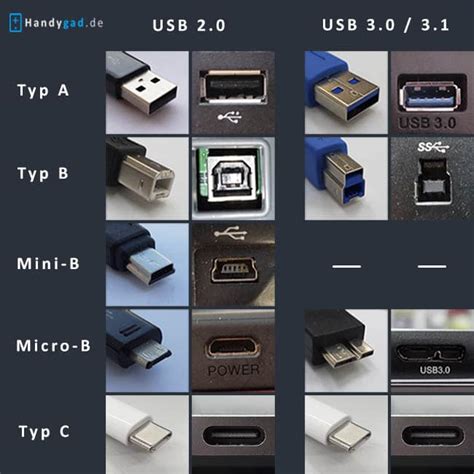 USB Typen Übersicht Datenraten Stecker Anschlüsse USB A C