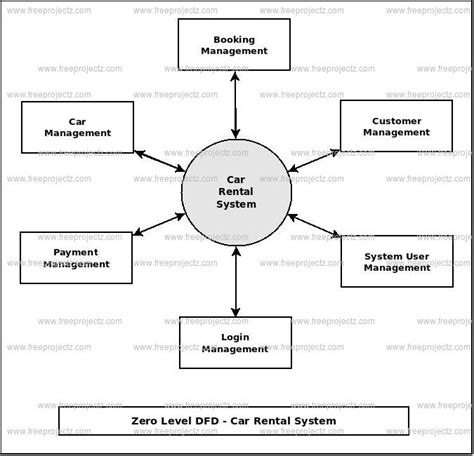 Er Diagram For Online Car Rental System