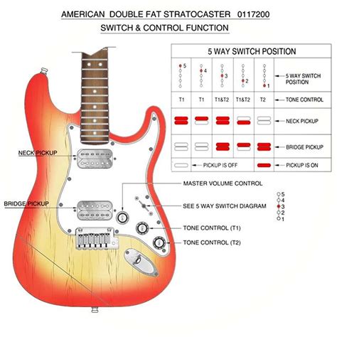 Fender Pickups Control Diagrams