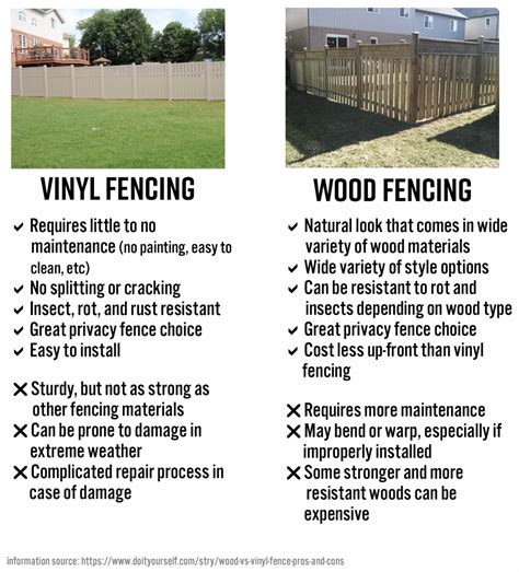 Is Vinyl Fencing Cheaper Than Wood