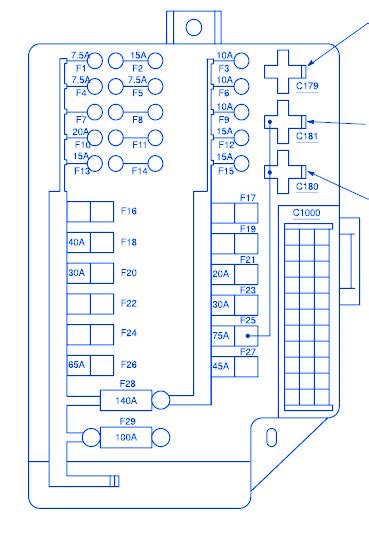 Nissan forums is the go to place to talk about your favorite nissan model, including the rogue, maxima, altima and even sports cars like the 370z and 200sx. Nissan Quest 2002 Fuse Box/Block Circuit Breaker Diagram - CarFuseBox