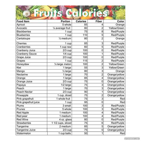 Free Printable Calorie Chart Printable Templates