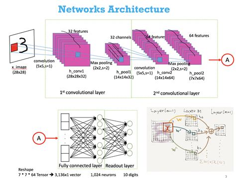 Convolutional Neural Network Example In Tensorflow Computer Science Sexiz Pix