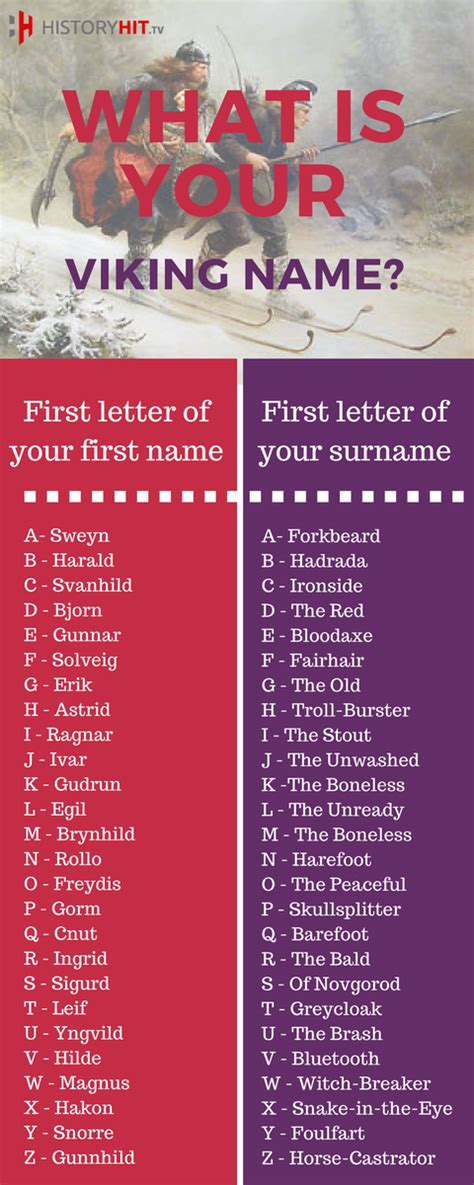 Popquizffunpalace What Is Your Viking Name 2