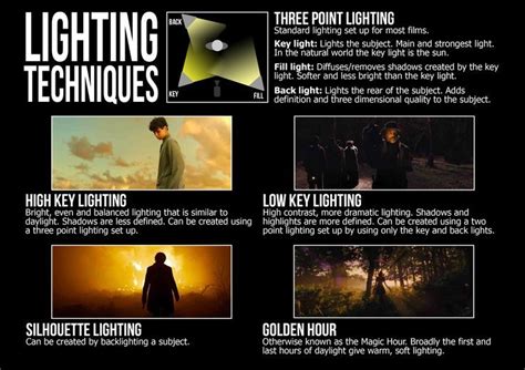 An Info Sheet Describing The Different Lighting Techniques Used To