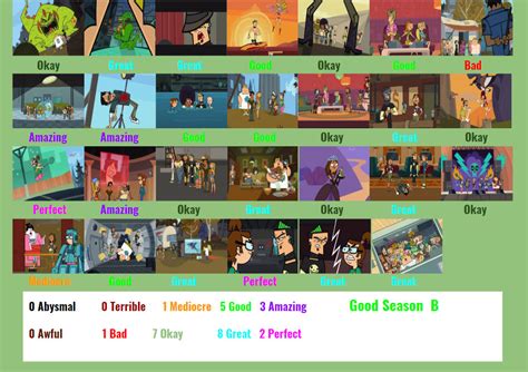 Total Drama Action Scorecard By Spongeguy11 On Deviantart