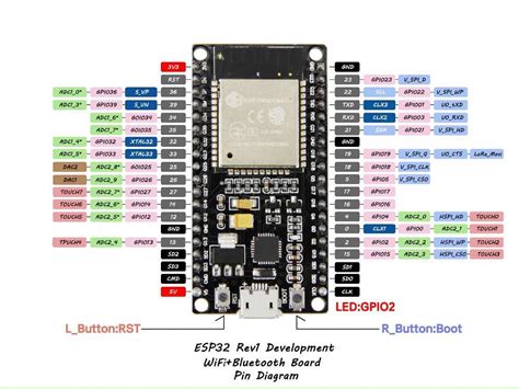 Esp32 Esp Wroom 32 Rev1 Development Board Wifibluetooth Ultra Low