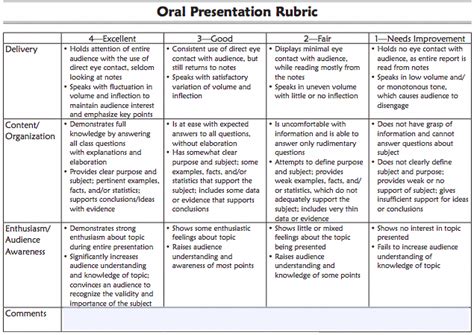 Oral Presentation Rubric In 2023 Presentation Rubric Rubrics