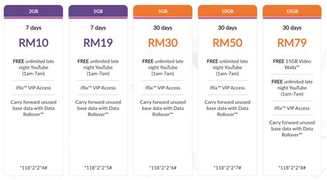 Find out how to save on your celcom xpax prepaid plan. Celcom 也推出全新上网配套!无限流量数据+无限通话，每月只需RM35! - LEESHARING