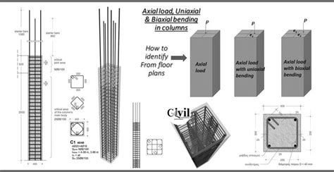 Guide To Design Of Rcc Columns Civil Engineering Proj