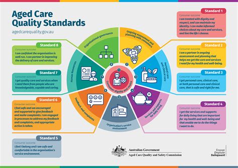 The New Aged Care Quality Standards | RSL Care SA