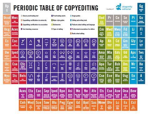 The undersigned certify that, as of june 22, 2019, the internet website of the franchise tax board is designed, developed and maintained to be in compliance with california government. The periodic table of copyediting