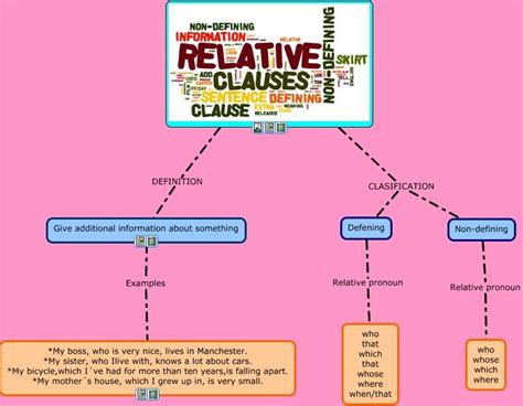 Relative clauses in the english language are formed principally by means of relative pronouns. YOUR NEW TEACHER IS HERE: LET'S REVIEW RELATIVE CLAUSES!!!!