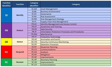 If you think thus, i'l l teach you a number of thanks for visiting my blog, article above(nist risk assessment template) published by lucy at may, 19 2017. Image result for NIST framework | How to plan, Business ...