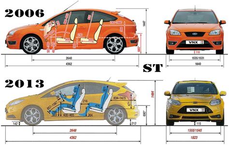 Dimensions Of A Ford Focus