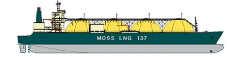 Different Types Of Lng Carriers