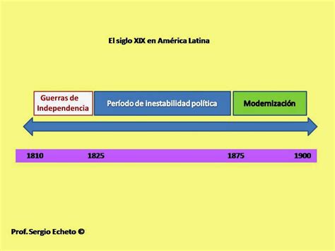 Historia Y Dialéctica